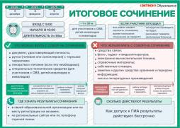 Расписание итогового сочинения (изложения)