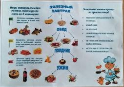 Полезный завтрак